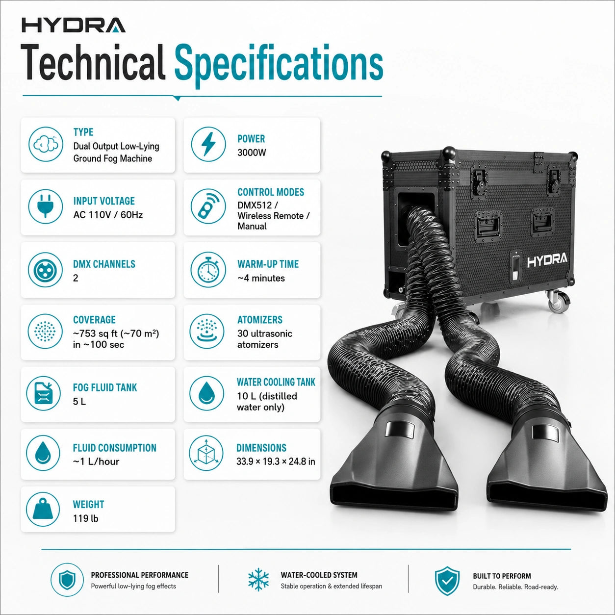 SurgeFX Hydra Low-Lying Fog Machine technical specifications