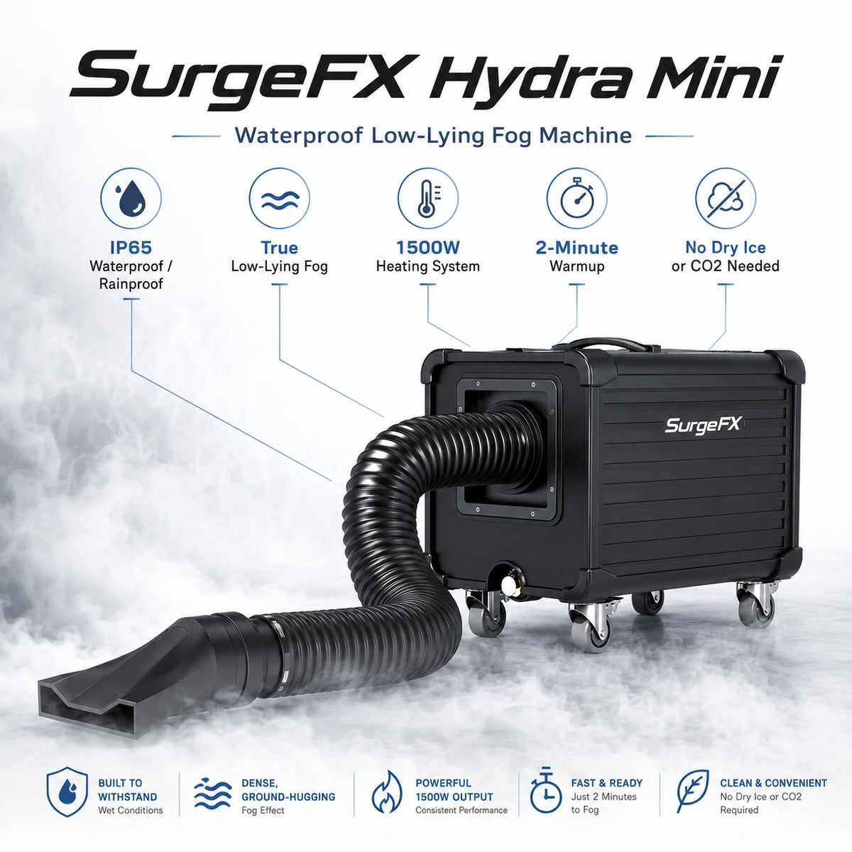 SurgeFX Hydra Mini product overview graphic highlighting IP65 waterproof design, true low-lying fog, 1500W heating system, 2-minute warmup, and no dry ice or CO2 needed