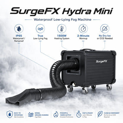 SurgeFX Hydra Mini product overview graphic highlighting IP65 waterproof design, true low-lying fog, 1500W heating system, 2-minute warmup, and no dry ice or CO2 needed