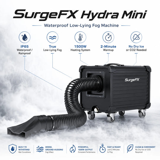 SurgeFX Hydra Mini product overview graphic highlighting IP65 waterproof design, true low-lying fog, 1500W heating system, 2-minute warmup, and no dry ice or CO2 needed