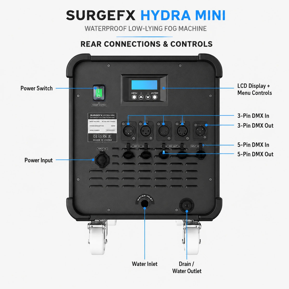 Rear connections and controls diagram for SurgeFX Hydra Mini showing power switch, LCD display and menu controls, power input, 3-pin DMX input and output, 5-pin DMX input and output, water inlet, and drain water outlet