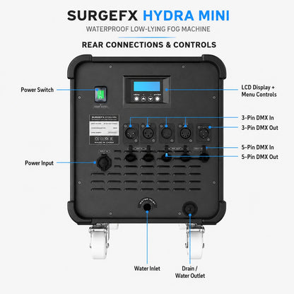 Rear connections and controls diagram for SurgeFX Hydra Mini showing power switch, LCD display and menu controls, power input, 3-pin DMX input and output, 5-pin DMX input and output, water inlet, and drain water outlet