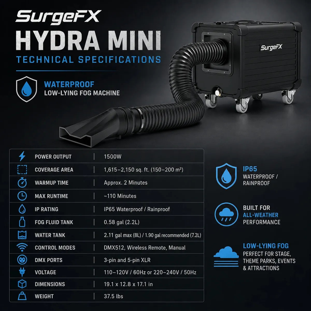 Technical specifications graphic for SurgeFX Hydra Mini showing power output, coverage area, warmup time, runtime, IP65 rating, tank capacities, control modes, DMX ports, voltage, dimensions, and weight