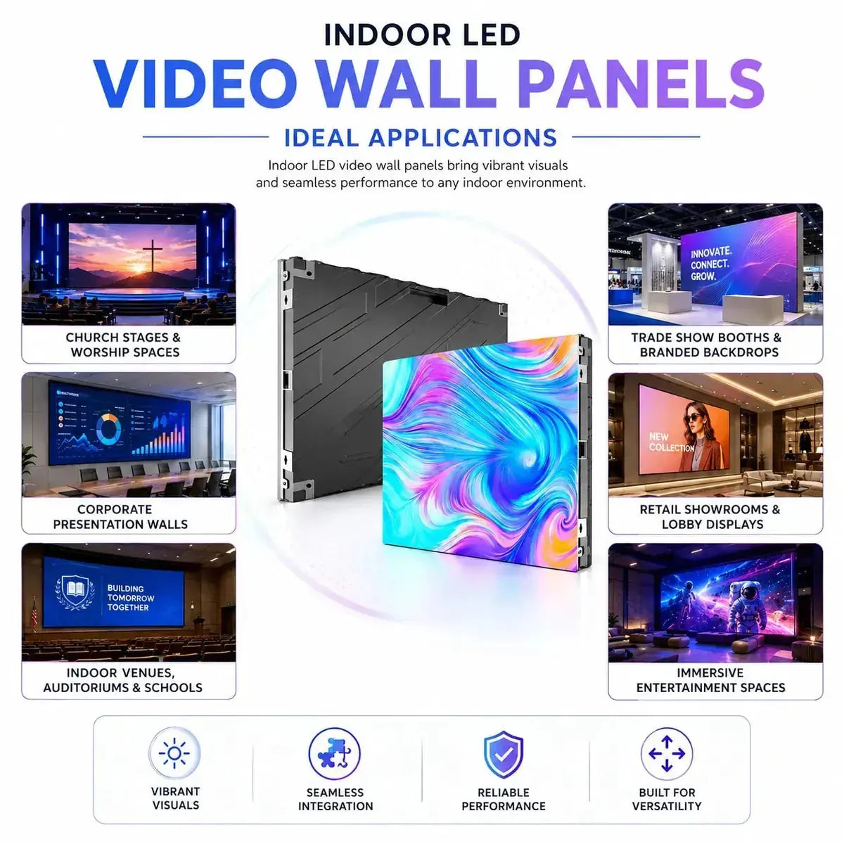 Ideal applications graphic for SurgeFX indoor LED video wall panels showing church stages, corporate presentation walls, auditoriums, trade show booths, retail showrooms, lobby displays, and immersive entertainment spaces