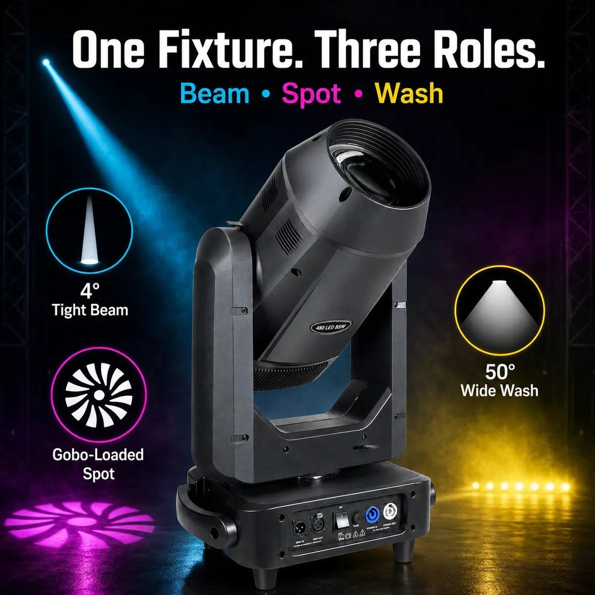 Infographic showing one fixture with three roles: beam, spot, and wash