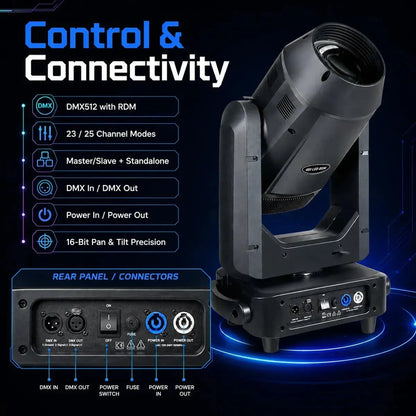 Control and connectivity infographic showing DMX512 with RDM, channel modes, master/slave standalone, DMX ports, power ports, and rear panel connectors