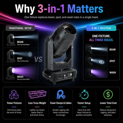 Infographic explaining how the Kraken replaces separate beam, spot, and wash fixtures with one 3-in-1 moving head