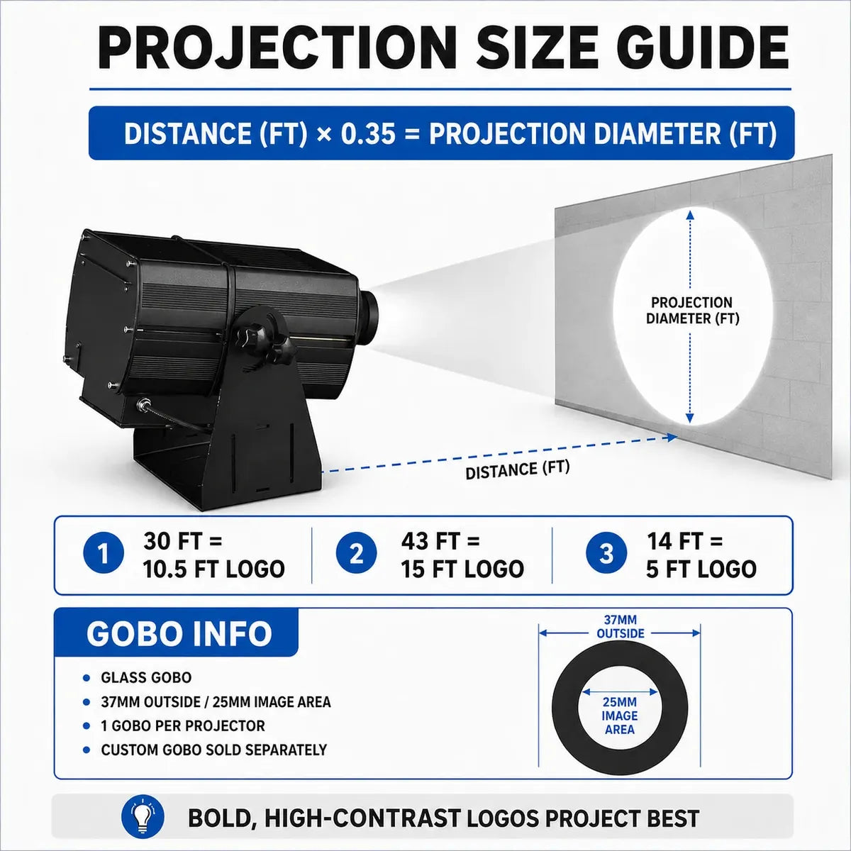 Projection size guide and gobo information graphic for the SurgeFX Logo Pro 350 showing the distance times 0.35 formula, example projection sizes, and 37 millimeter glass gobo specifications