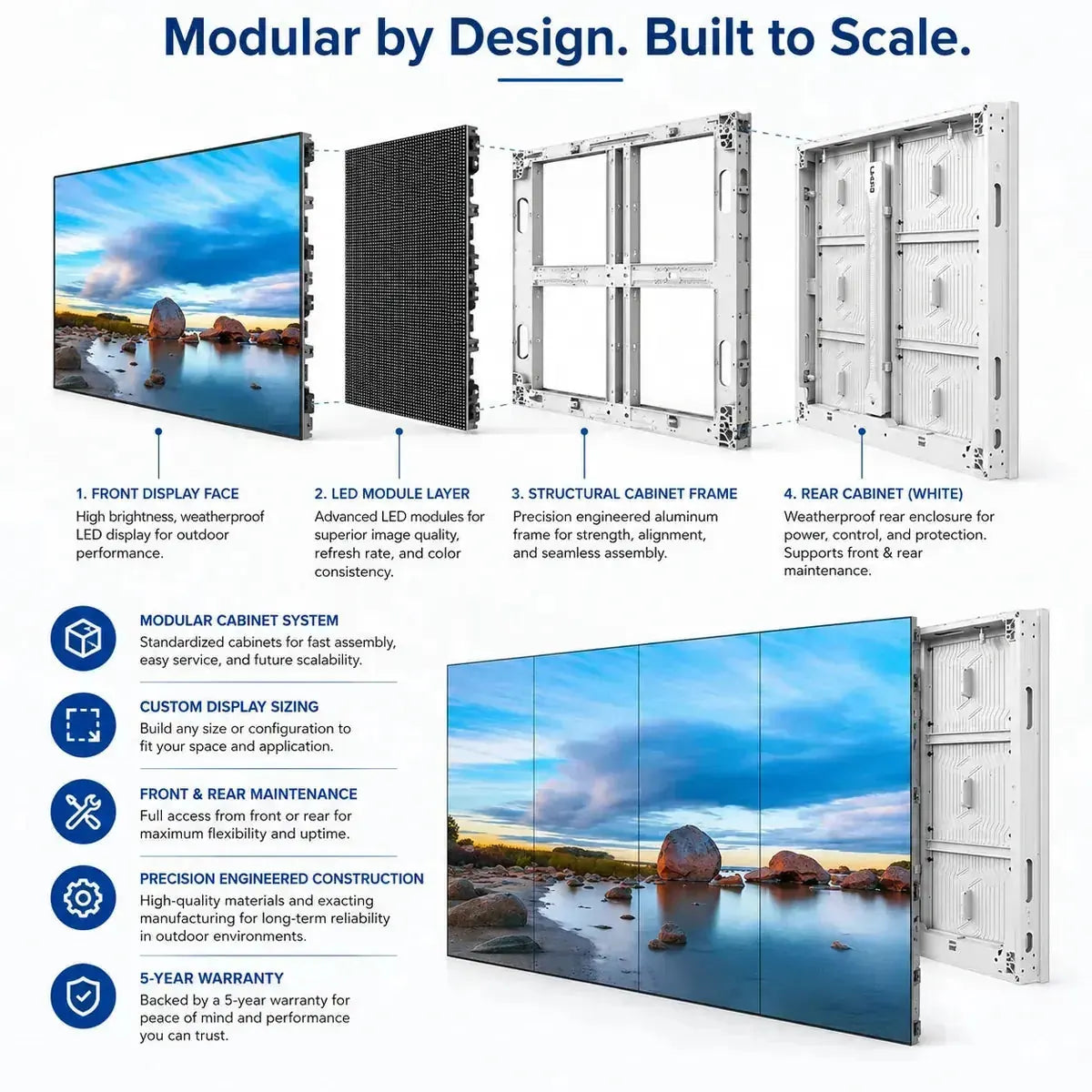 Modular design graphic showing the layered structure of outdoor LED video wall panels including display face, LED module layer, structural cabinet frame, and rear cabinet
