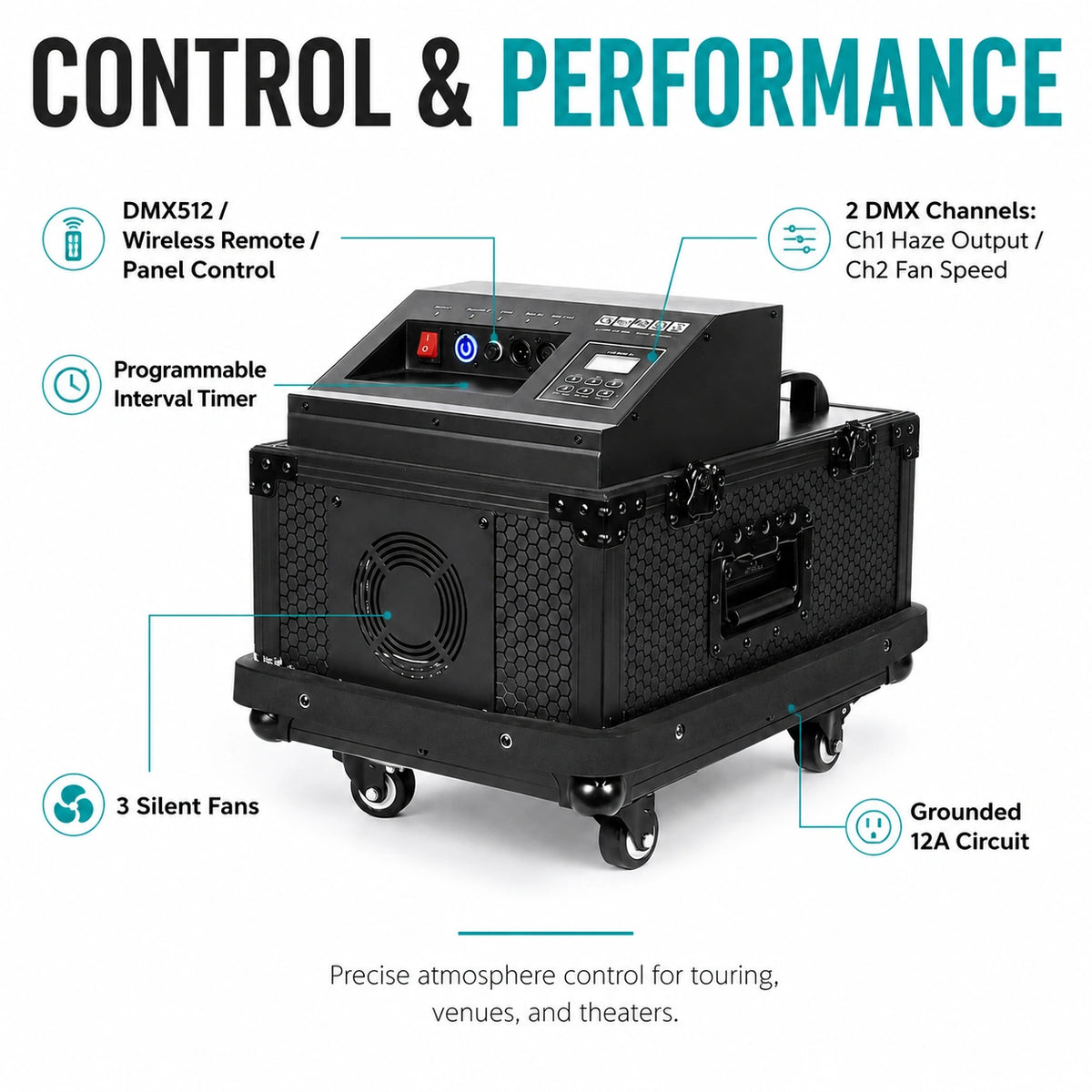 SurgeFX Phantom Haze Machine controls and performance infographic