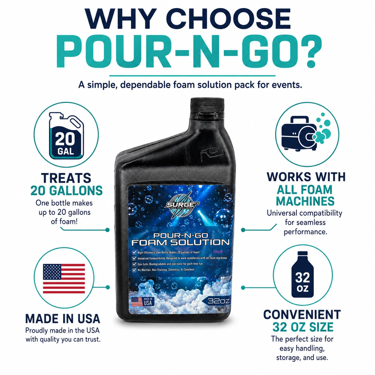 32oz Foam Solution – Pour & Go - Product Benefits