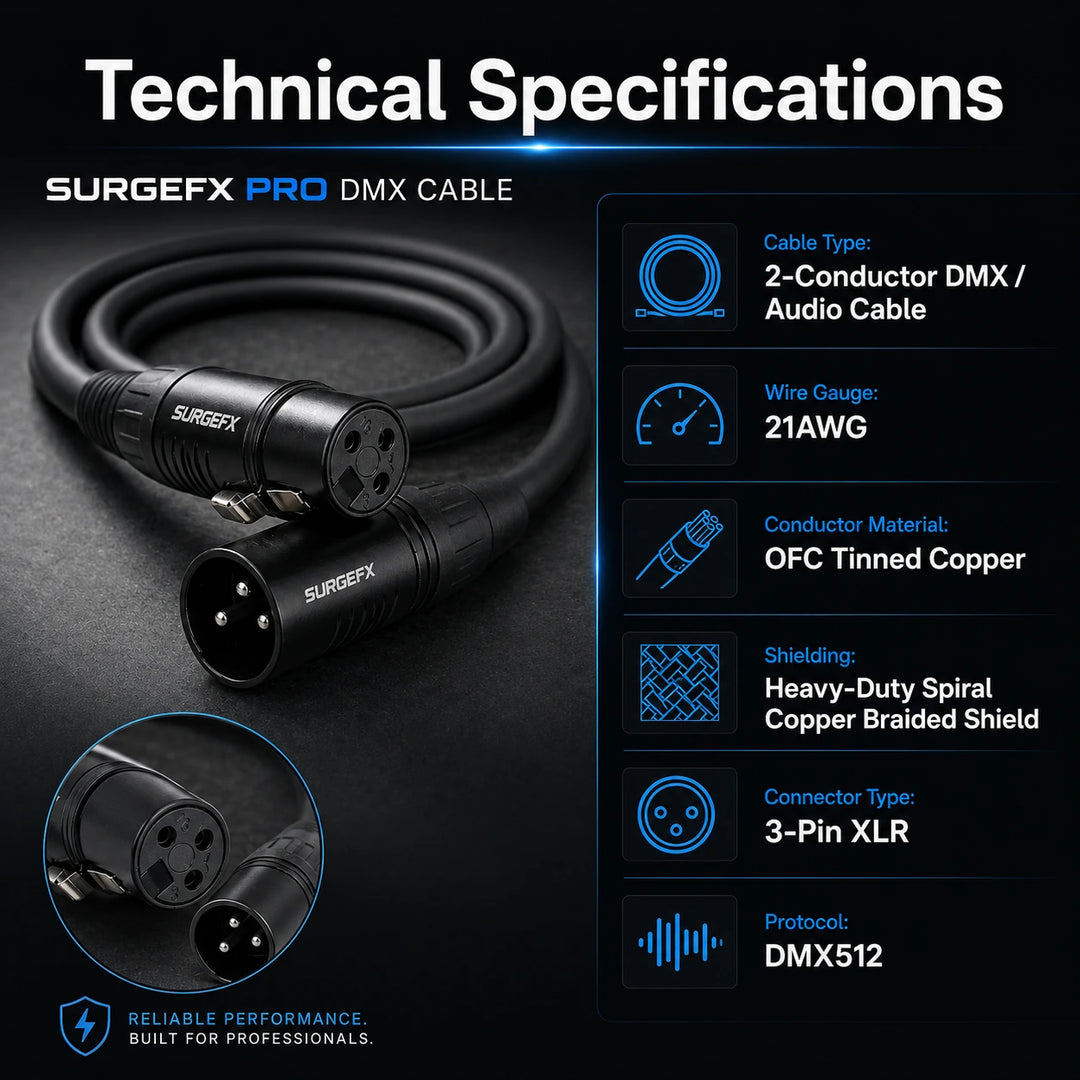 Technical specifications graphic for SurgeFX Pro DMX Cable with cable type, wire gauge, conductor material, shielding, connector type, and DMX512 protocol