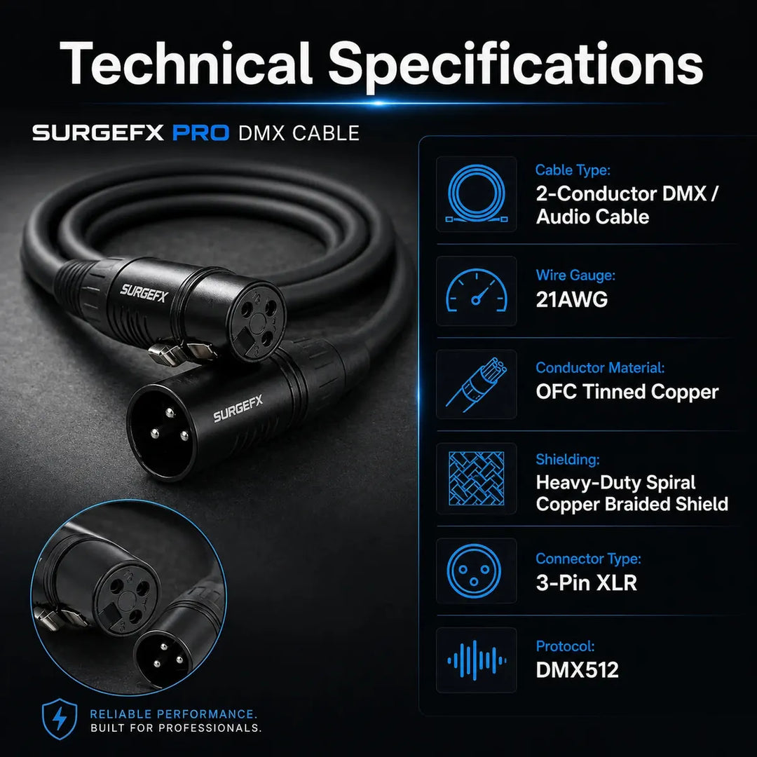 Technical specifications graphic for SurgeFX Pro DMX Cable with cable type, wire gauge, conductor material, shielding, connector type, and DMX512 protocol