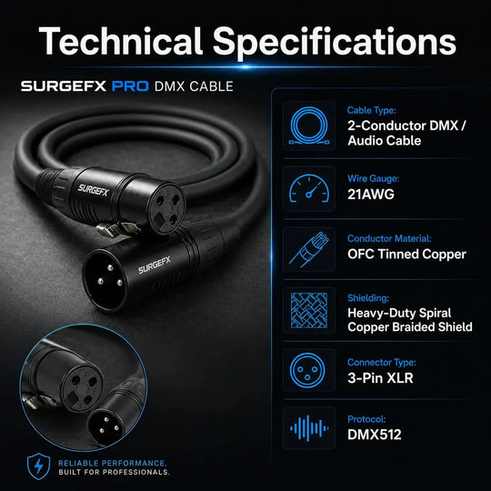 Technical specifications graphic for SurgeFX Pro DMX Cable with cable type, wire gauge, conductor material, shielding, connector type, and DMX512 protocol