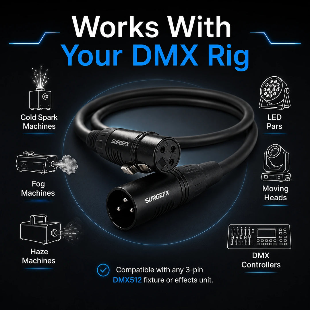 Compatibility graphic for SurgeFX Pro DMX Cable showing use with cold spark machines, fog machines, haze machines, LED pars, moving heads, and DMX controllers