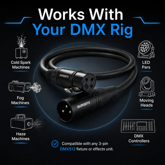 Compatibility graphic for SurgeFX Pro DMX Cable showing use with cold spark machines, fog machines, haze machines, LED pars, moving heads, and DMX controllers