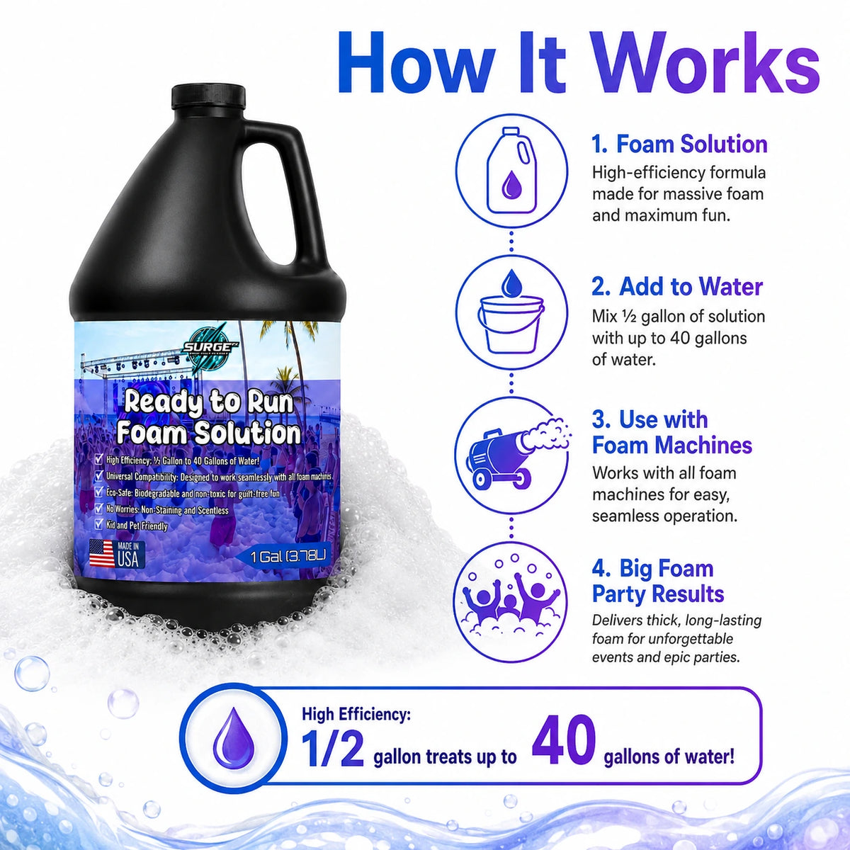 SurgeFX Ready to Run Foam Solution 1 Gallon how it works
