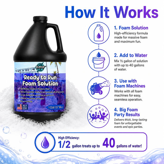 SurgeFX Ready to Run Foam Solution 1 Gallon how it works