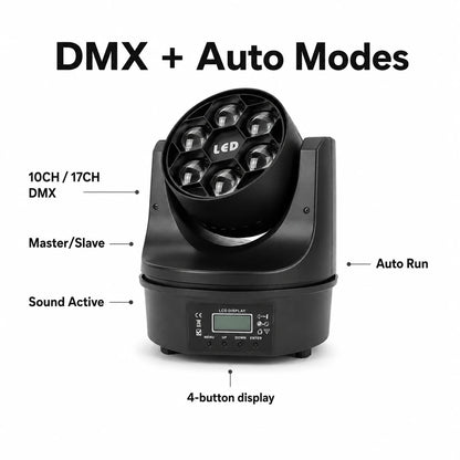 SF-BE615 mini bee eye moving head light showing DMX, master-slave, sound active, and auto-run control modes.
