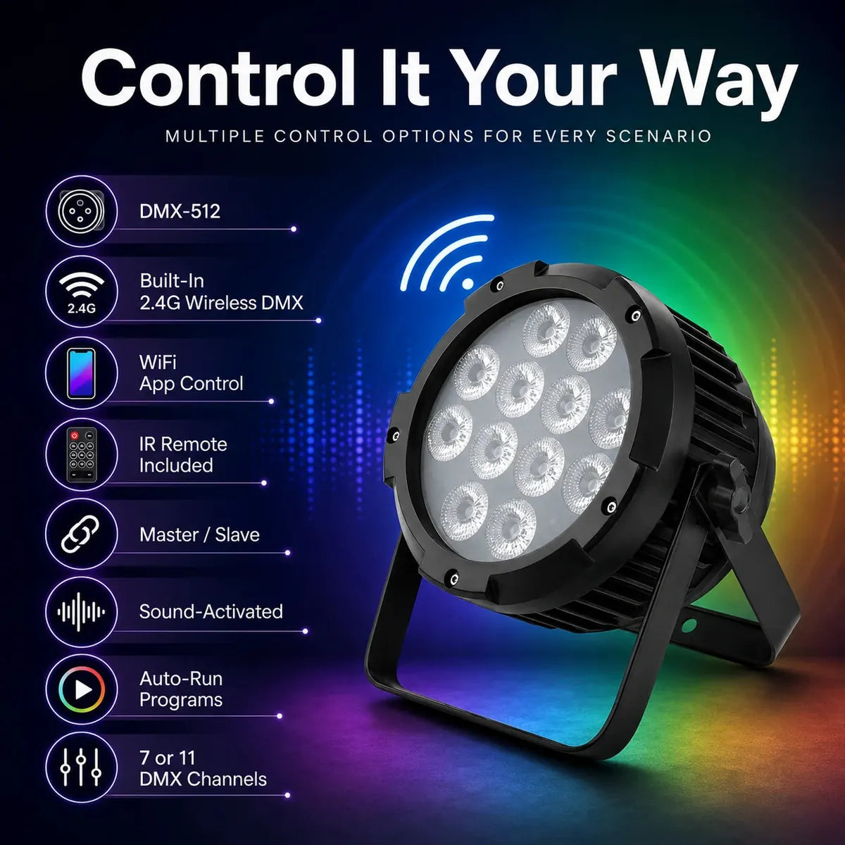 Infographic showing control modes and connectivity options for the SurgeFX SF-WD1218 LED par light.