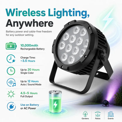 Infographic highlighting wireless battery-powered outdoor use for the SurgeFX SF-WD1218 LED par light.
