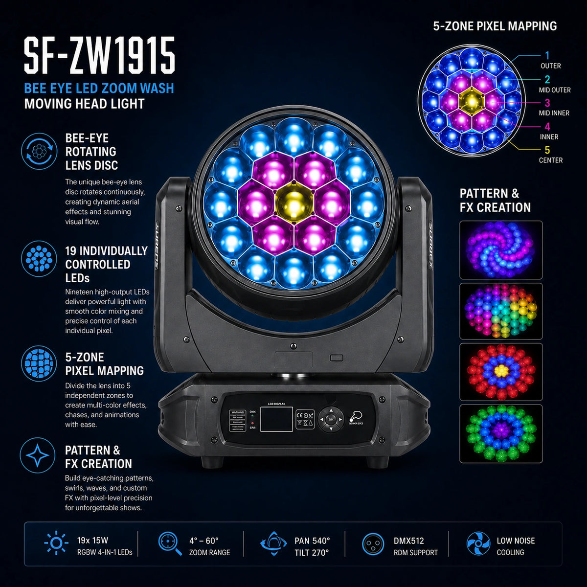SurgeFX SF-ZW1915 Bee Eye LED Zoom Wash Moving Head Light — Bee-eye LED overview infographic image