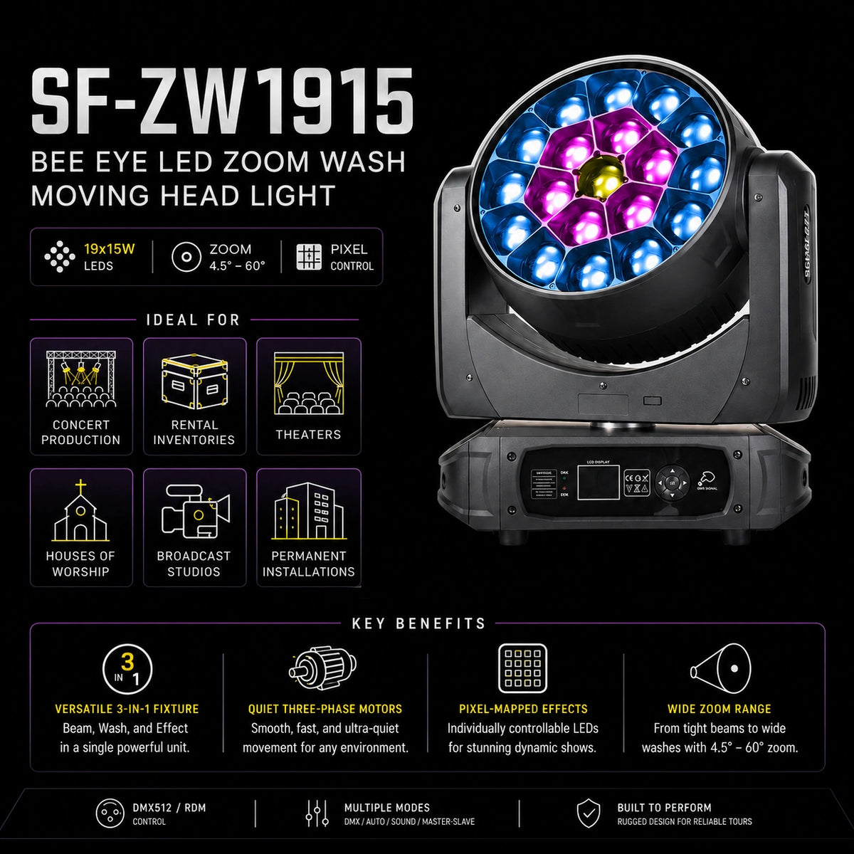SurgeFX SF-ZW1915 Bee Eye LED Zoom Wash Moving Head Light — Feature highlights infographic image