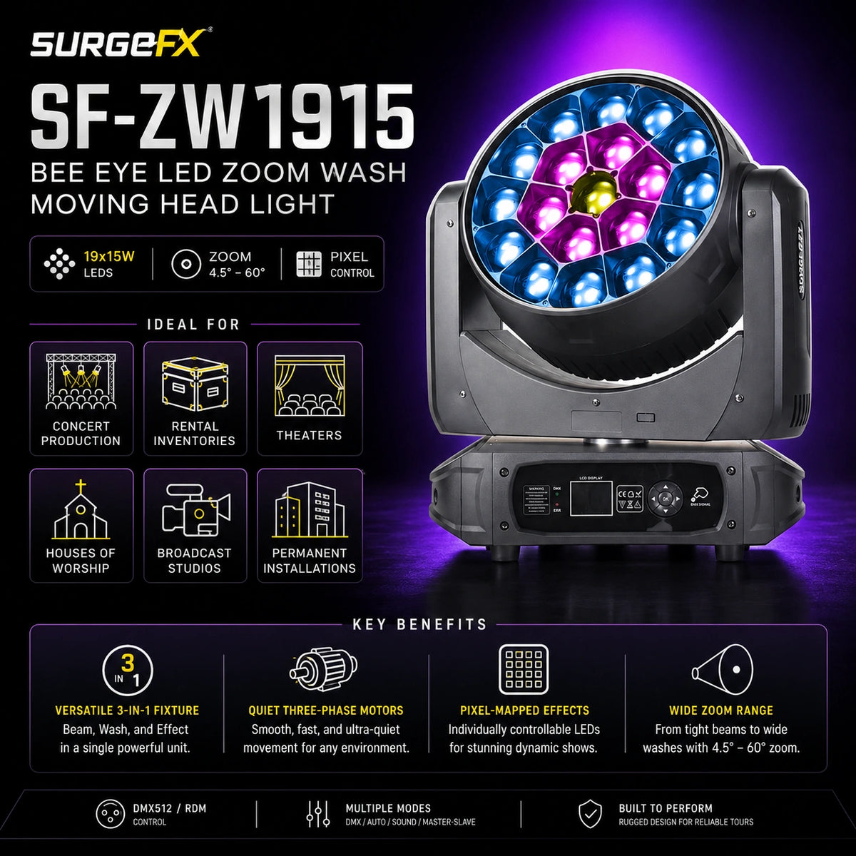 SurgeFX SF-ZW1915 Bee Eye LED Zoom Wash Moving Head Light — Product overview infographic image