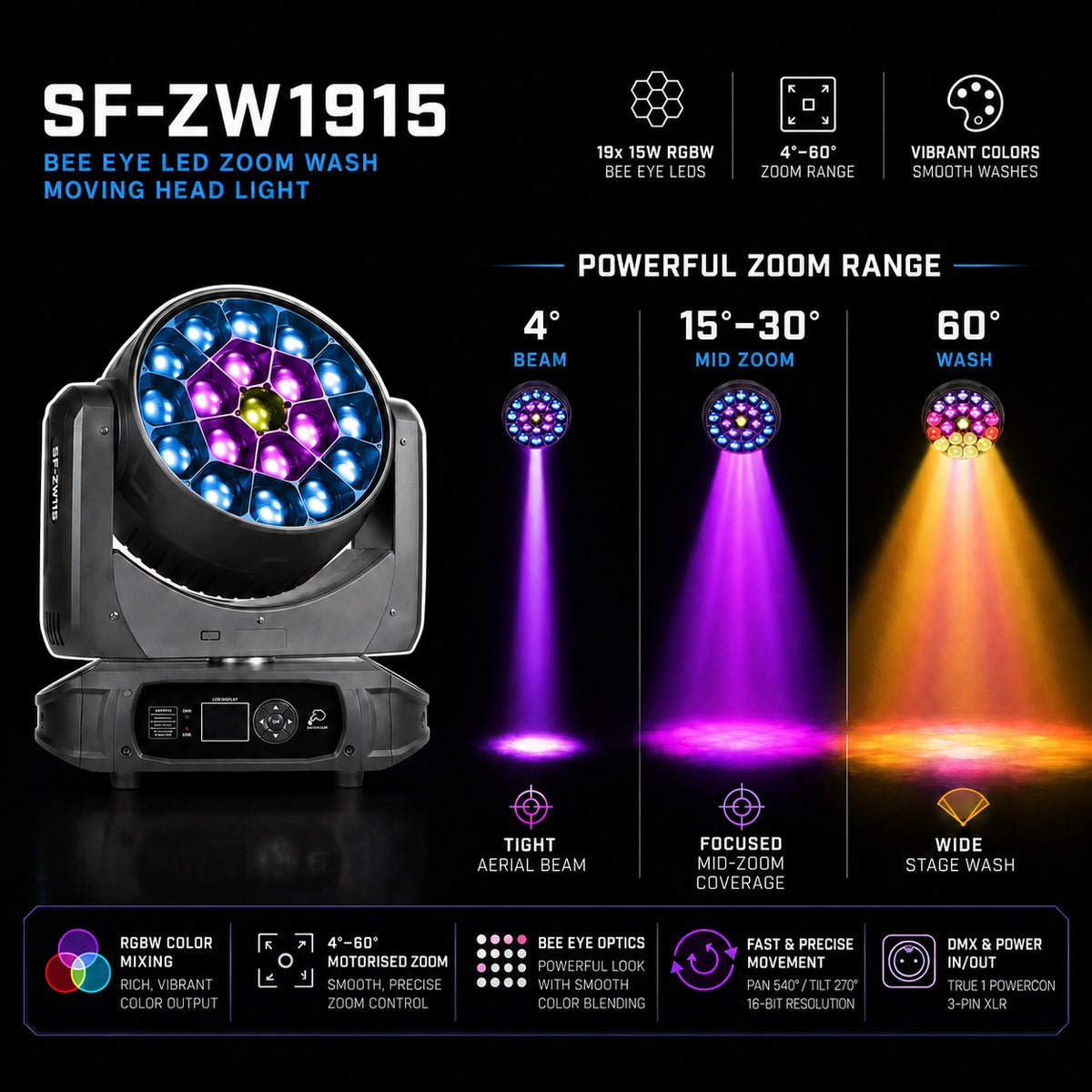 SurgeFX SF-ZW1915 Bee Eye LED Zoom Wash Moving Head Light — Zoom wash overview infographic image