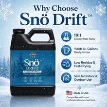 Snö Drift concentrated snow solution feature graphic highlighting 19 to 1 mix ratio and 5 plus gallon yield