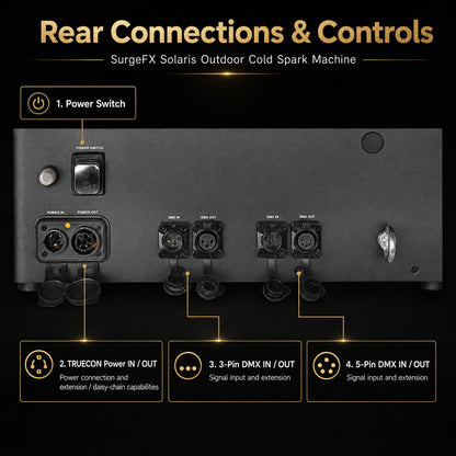 SurgeFX Solaris rear connections and controls showing power switch, TRUECON power in and out, 3-pin DMX in and out, and 5-pin DMX in and out