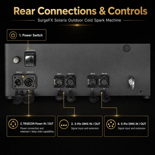 SurgeFX Solaris rear connections and controls showing power switch, TRUECON power in and out, 3-pin DMX in and out, and 5-pin DMX in and out