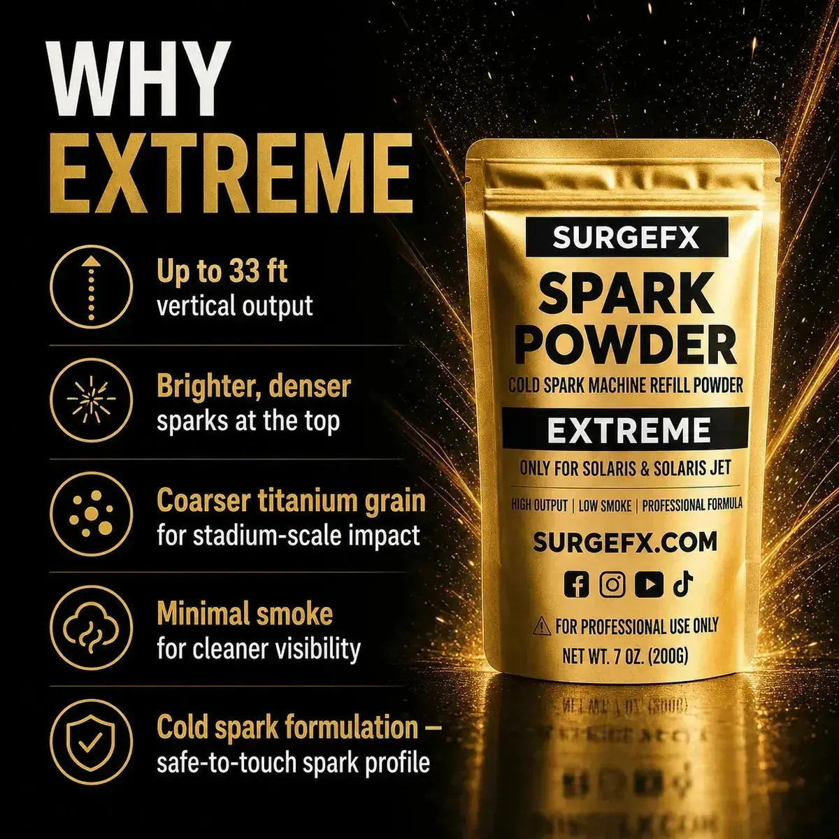 Why Extreme graphic for SurgeFX Spark Powder Extreme showing up to 33 ft vertical output, brighter denser sparks, coarser titanium grain, minimal smoke, and cold spark formulation