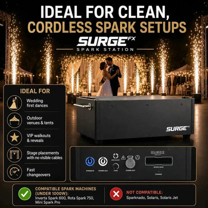 Ideal applications graphic for SurgeFX Spark Station showing clean cordless spark setups for wedding first dances, outdoor venues and tents, VIP walkouts, stage placements, and fast changeovers