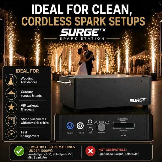 Ideal applications graphic for SurgeFX Spark Station showing clean cordless spark setups for wedding first dances, outdoor venues and tents, VIP walkouts, stage placements, and fast changeovers