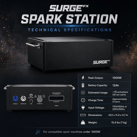 Technical specifications graphic for SurgeFX Spark Station showing peak output, battery capacity, estimated usage, charge time, input voltage, dimensions, and weight