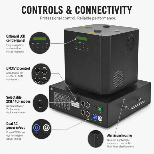 SurgeFX Sparknado 360 controls and connectivity