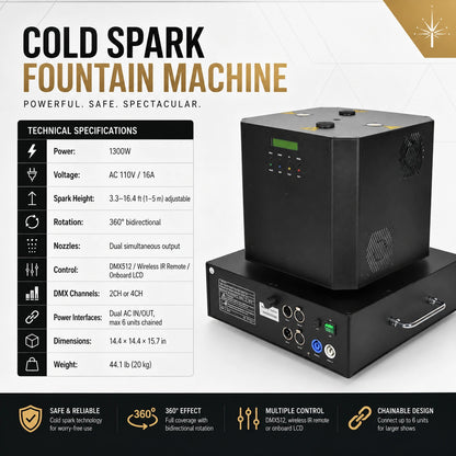 SurgeFX Sparknado 360 technical specifications