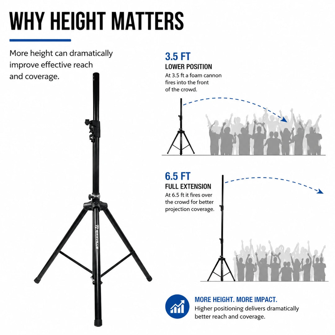 Universal foam machine stand height coverage - SurgeFX