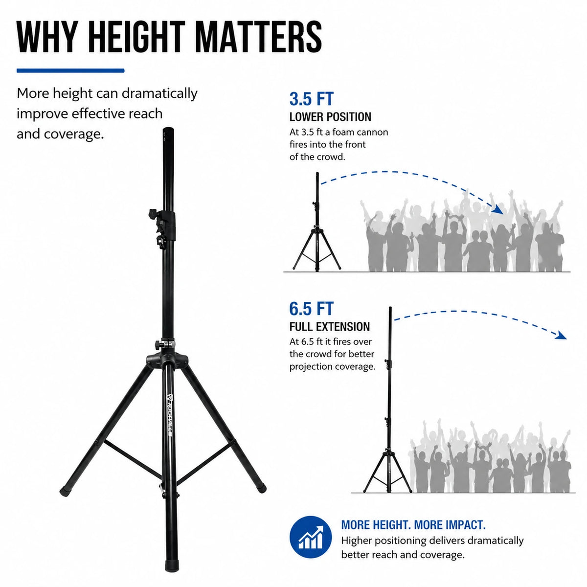 Universal foam machine stand height coverage - SurgeFX