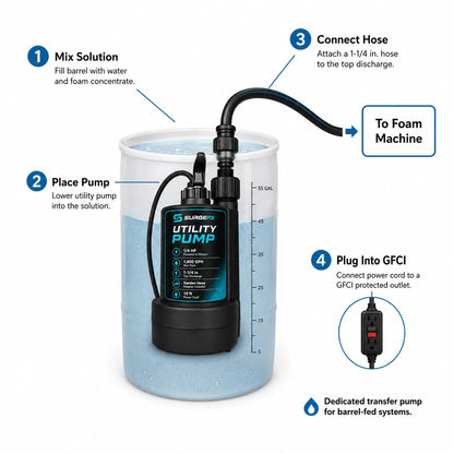 SurgeFX Utility Pump setup guide
