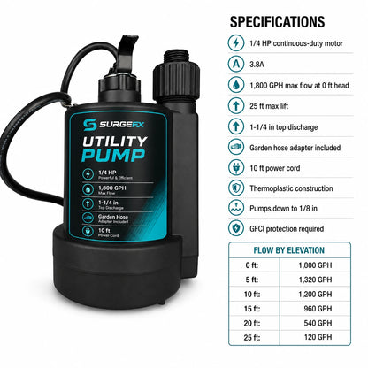 SurgeFX Utility Pump specifications