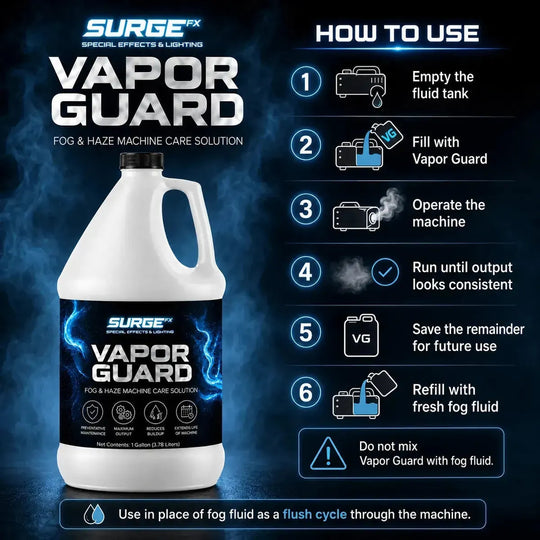 How to use infographic for SurgeFX Vapor Guard showing the six-step process for cleaning a water-based fog or haze machine