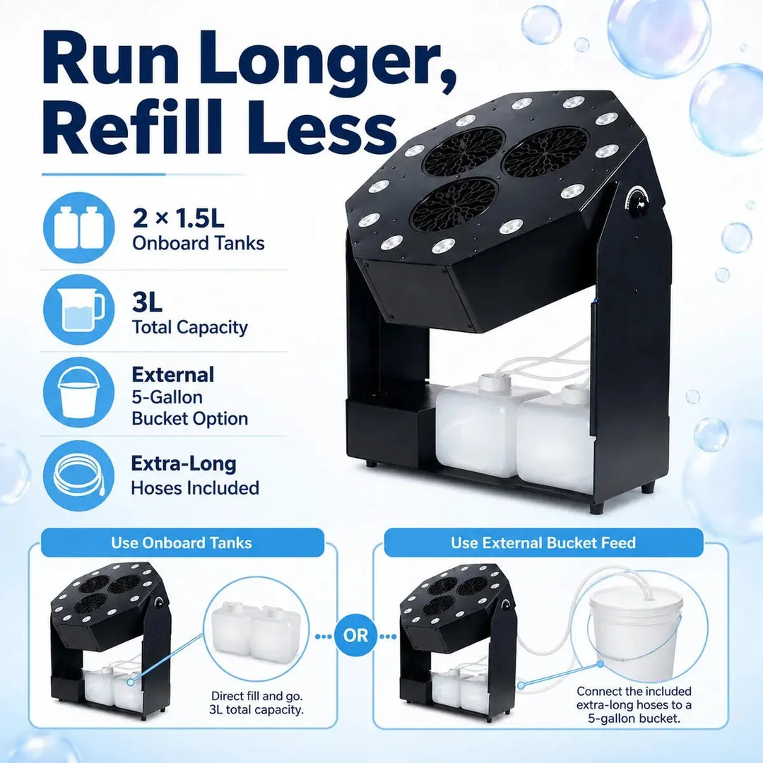Infographic showing dual onboard 1.5L tanks, 3L total capacity, external 5-gallon bucket feed option, and included extra-long hoses