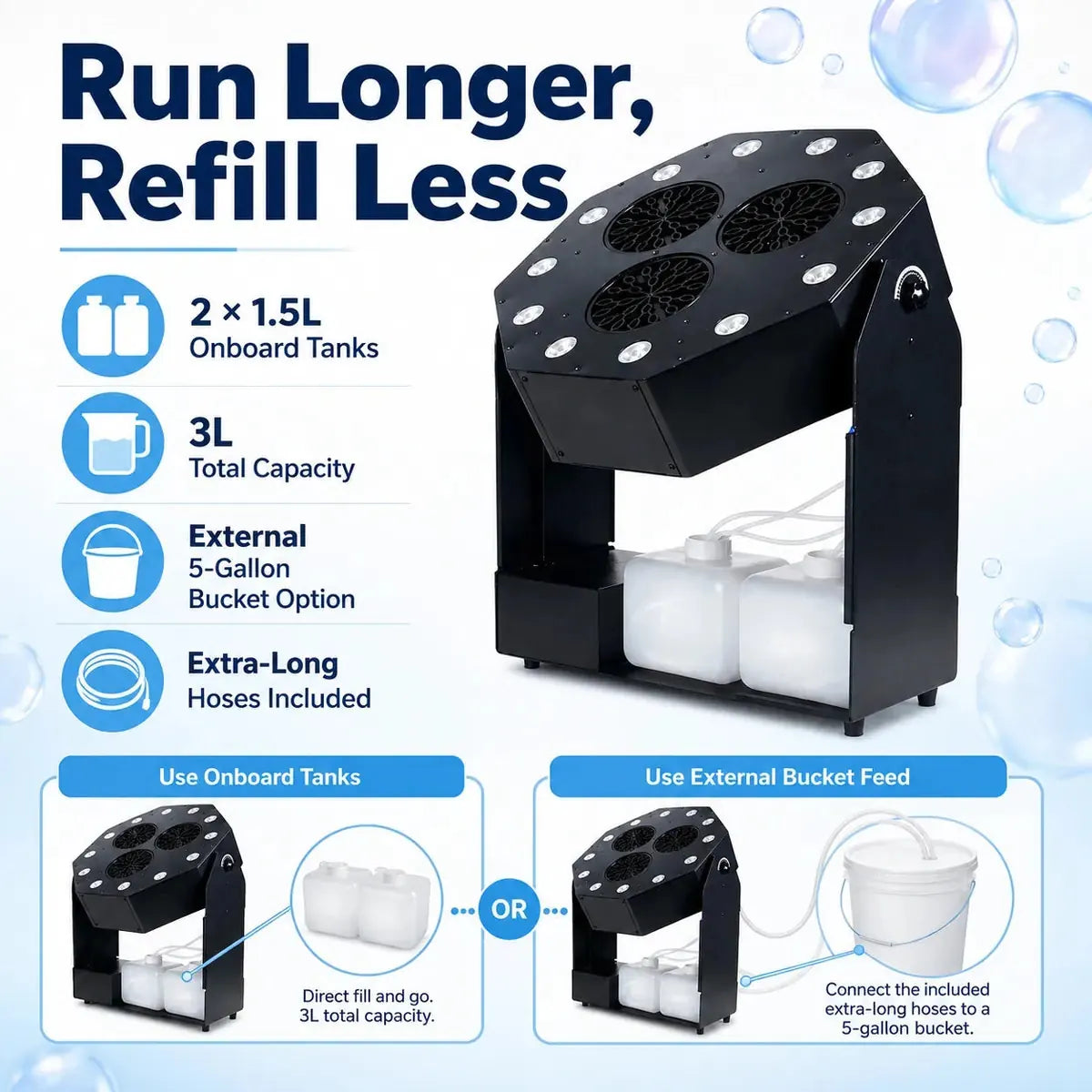 Infographic showing dual onboard 1.5L tanks, 3L total capacity, external 5-gallon bucket feed option, and included extra-long hoses