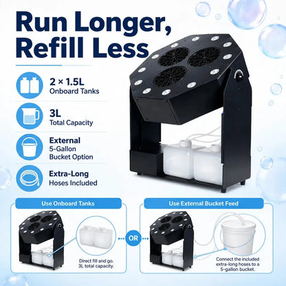 Infographic showing dual onboard 1.5L tanks, 3L total capacity, external 5-gallon bucket feed option, and included extra-long hoses