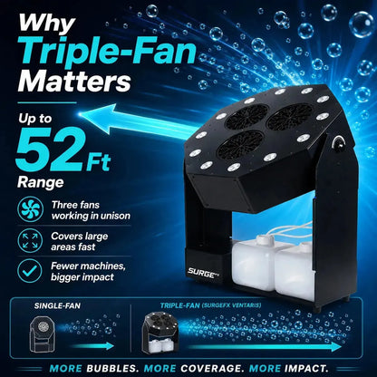 Infographic explaining why triple-fan output matters with up to 52 ft range and wider bubble coverage