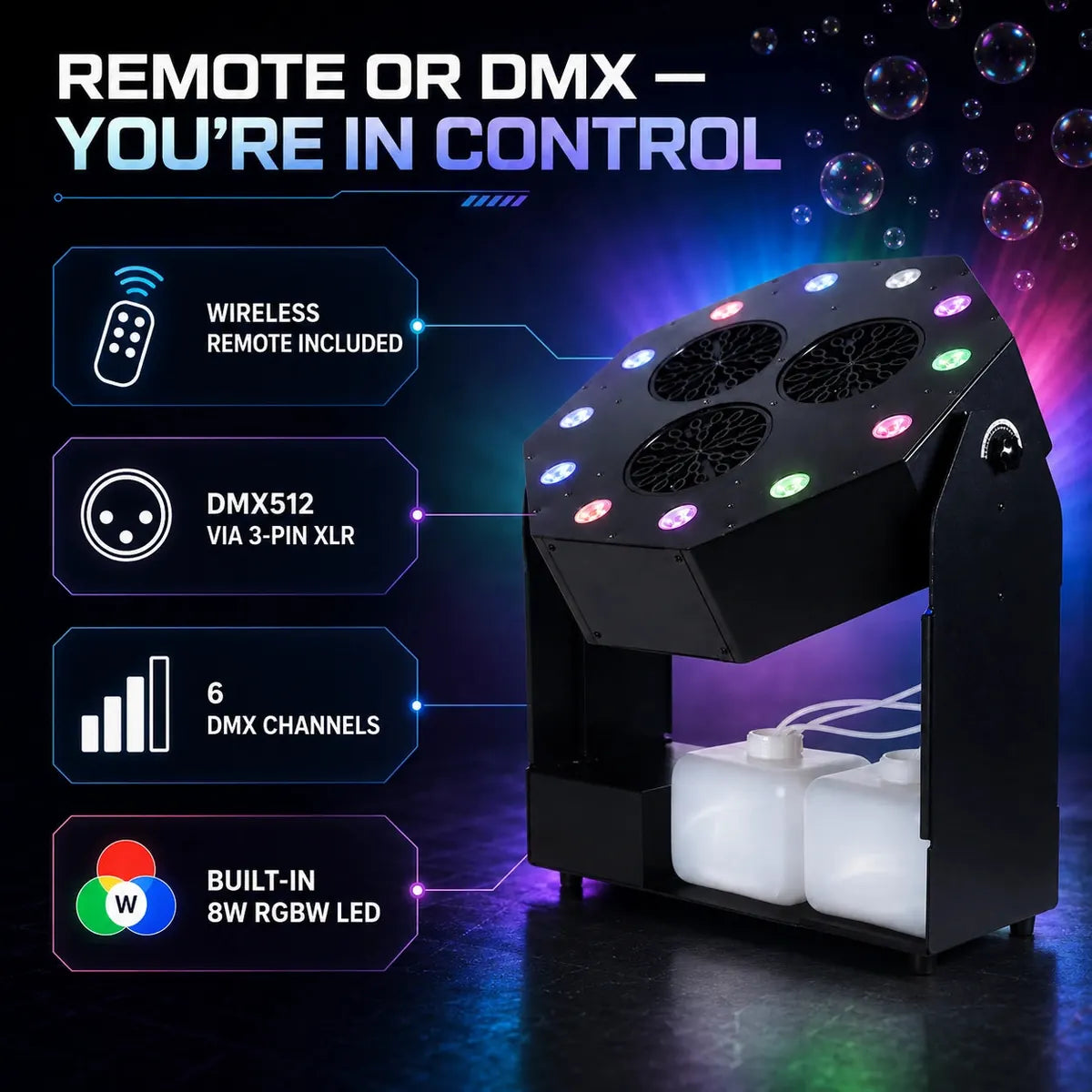 Control infographic showing wireless remote, DMX512 via 3-pin XLR, 6 DMX channels, and built-in 8W RGBW LED