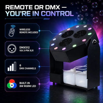 Control infographic showing wireless remote, DMX512 via 3-pin XLR, 6 DMX channels, and built-in 8W RGBW LED