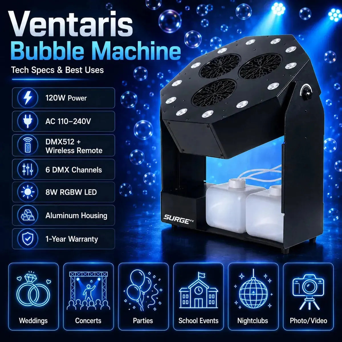 Technical specs and best uses infographic for the Ventaris bubble machine including 120W power, AC 110-240V, DMX512, remote, aluminum housing, and event use cases